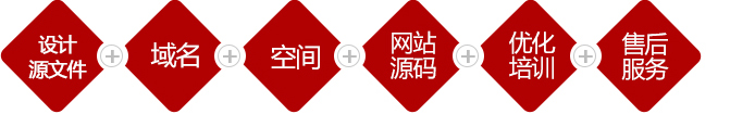 網(wǎng)站設(shè)計(jì)及制作流程